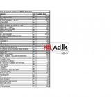 materials & pigments related to rubber application